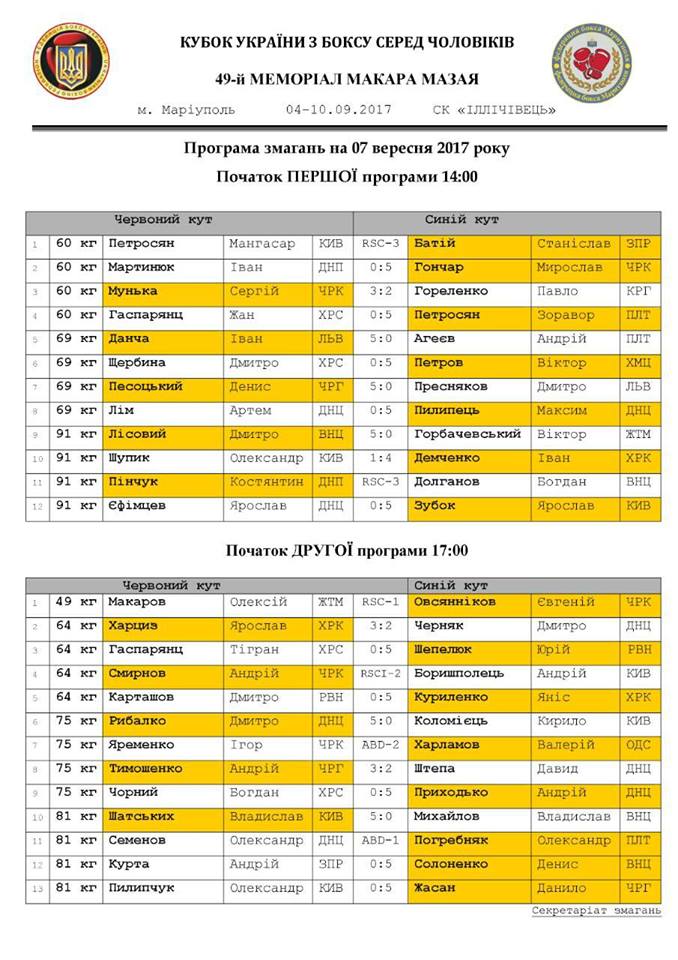 Результаты Кубка Украины за 07.09.17